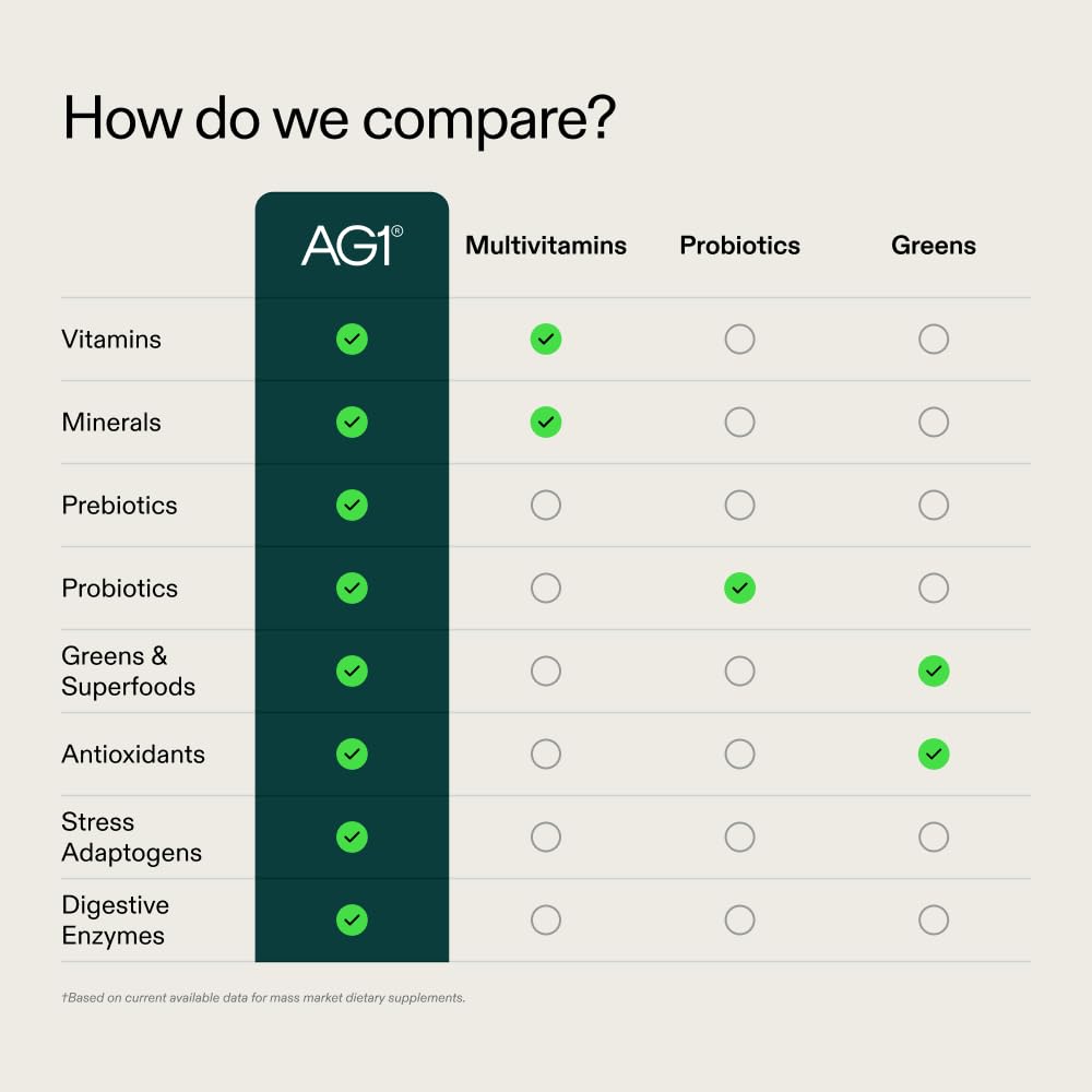 AG1 Greens Powder Supplement – Gut Health, Multivitamin & Probiotic | Gluten Free, Vegan, Keto