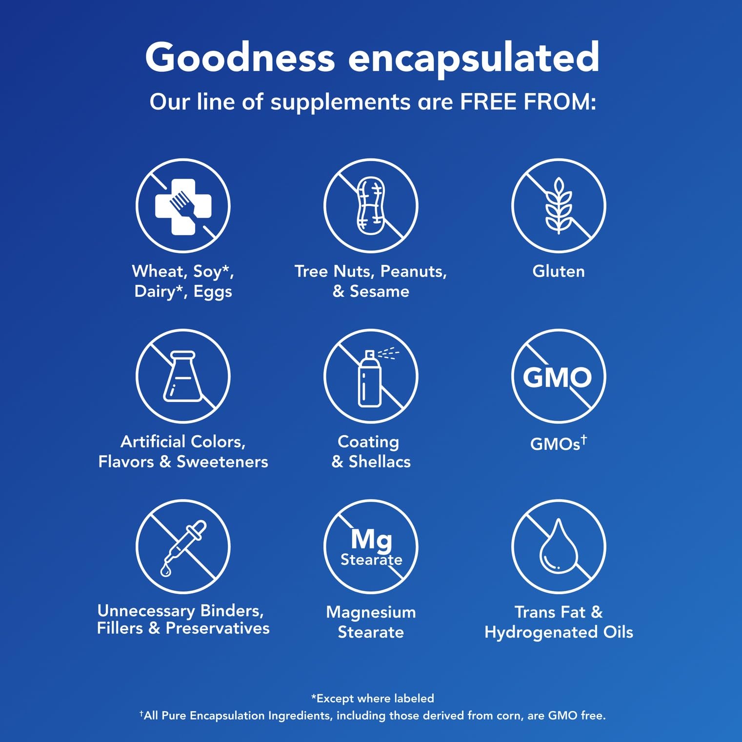 Pure Encapsulations O.N.E. Multivitamin – Once Daily with Lutein & CoQ10 (60 capsules)