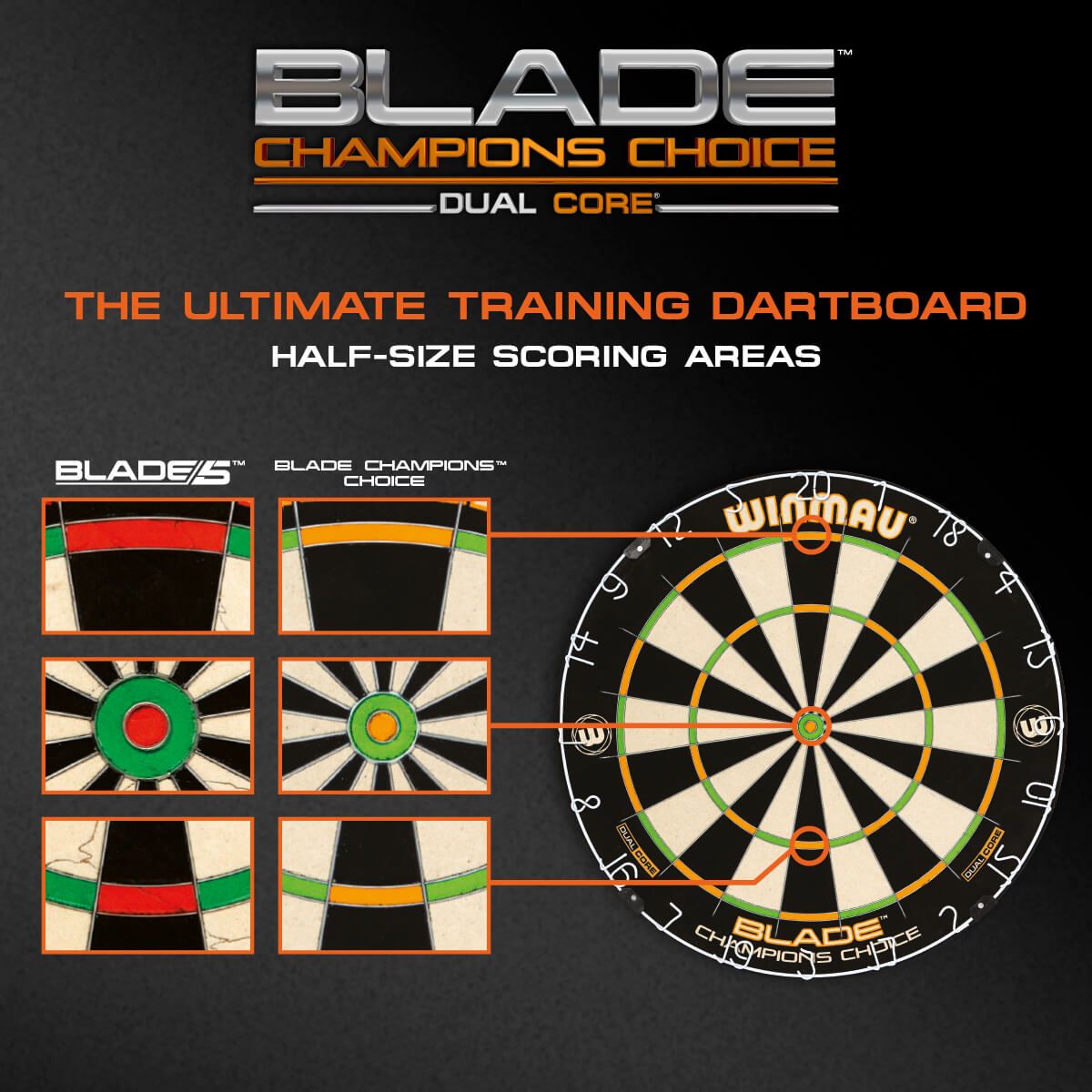Winmau Champions Choice Blade Dual Core