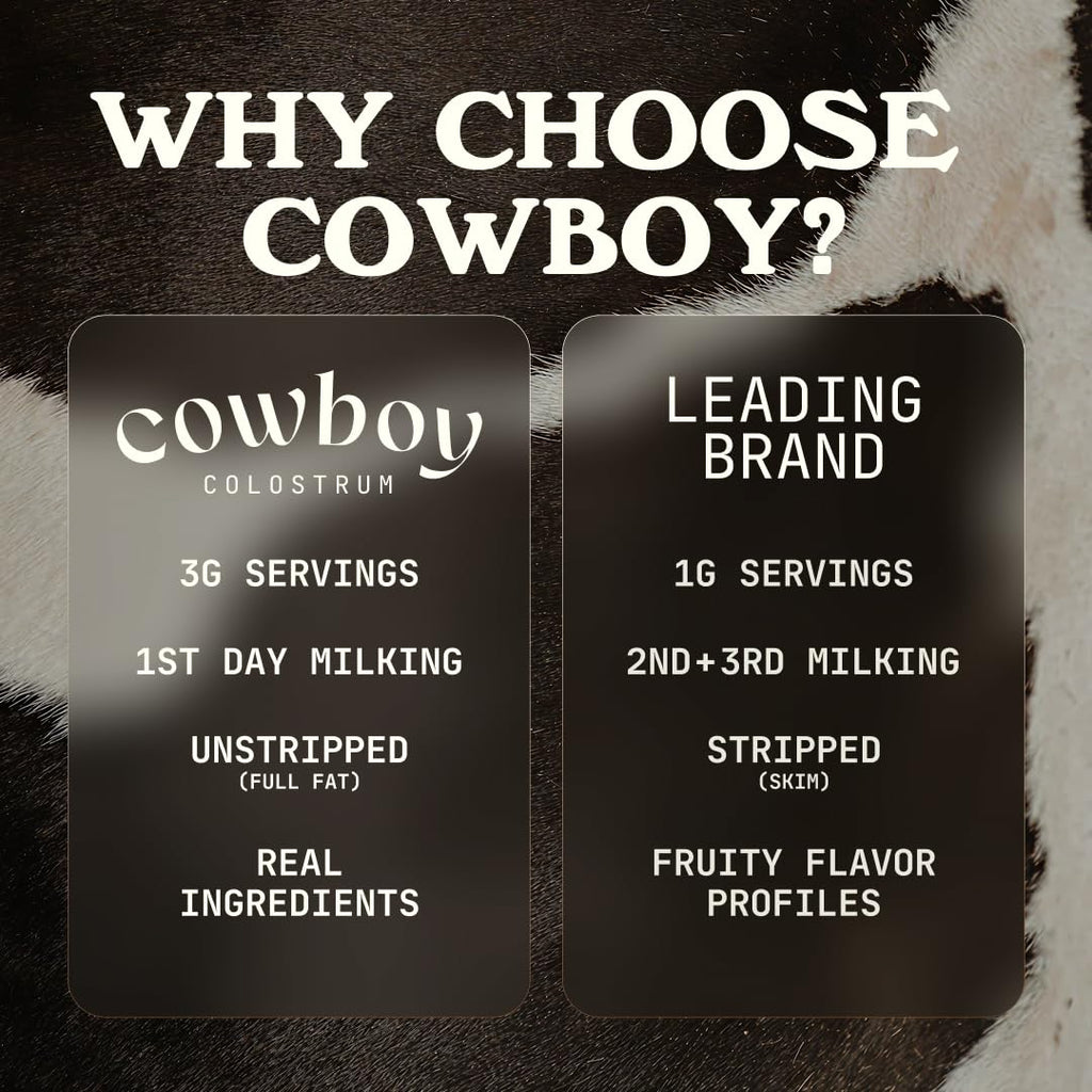 Cowboy Colostrum Powder – First Day Milking, Grass-Fed Bovine Colostrum, Unflavored, 40 Servings