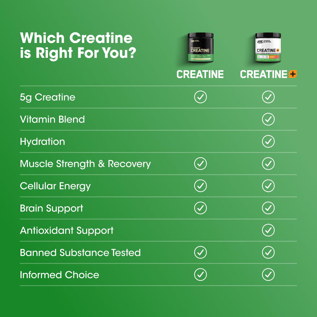 Optimum Nutrition Creatine 2500 Caps – 300 Capsules | 2,500 mg Creapure Monohydrate, Keto Friendly